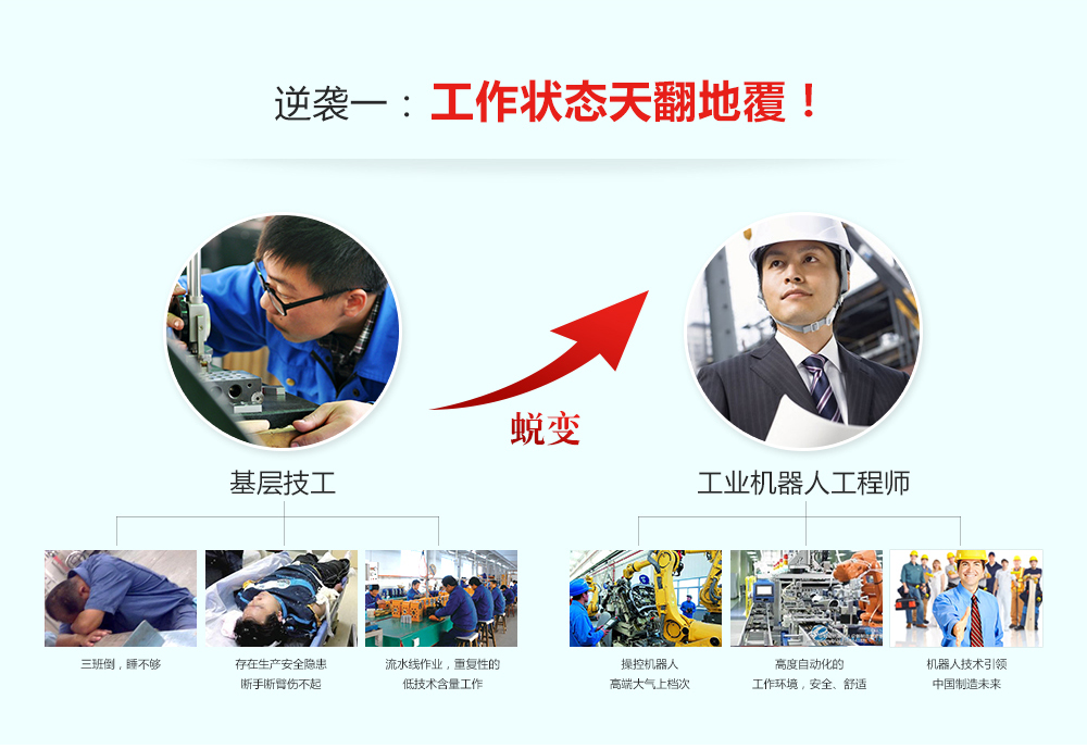成為工業機器人工程師有三大逆襲，一是工作狀態發生改變，二是薪資提升明顯，三是職業前景不可限量。