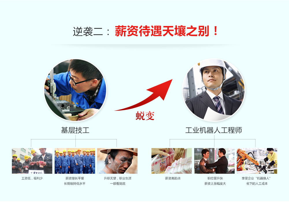 成為工業機器人工程師有三大逆襲，一是工作狀態發生改變，二是薪資提升明顯，三是職業前景不可限量。