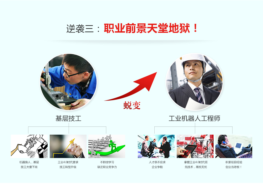 成為工業機器人工程師有三大逆襲，一是工作狀態發生改變，二是薪資提升明顯，三是職業前景不可限量。