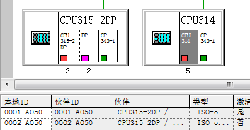 S7-300與SMART200、S7-300以太網通信