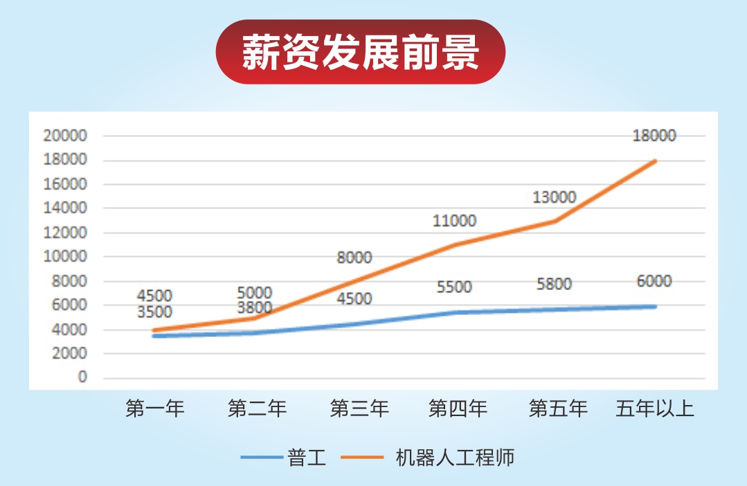 新的關于工業機器人技術行業工程技術人員新職業發布