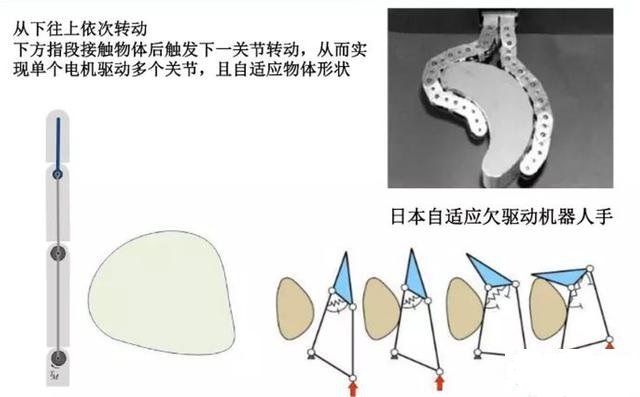 什么是軟體工業機器人？-工業機器人學習