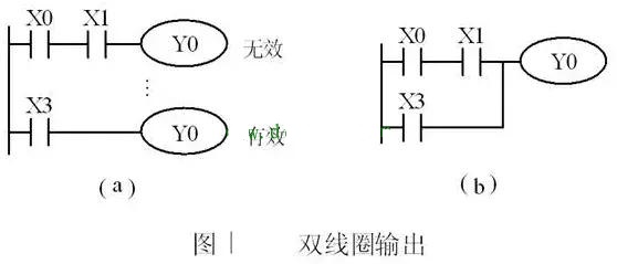http://www.qiaolutong.com/Course/search/category1/105/category2/125/type/0/teachingtype/0/extra/0