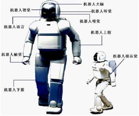 機器人培訓班-工業機器人編程機器人到底難不難學？