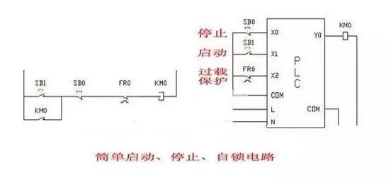 PLC課程培訓(xùn)班-編制PLC程序常見低級(jí)錯(cuò)誤