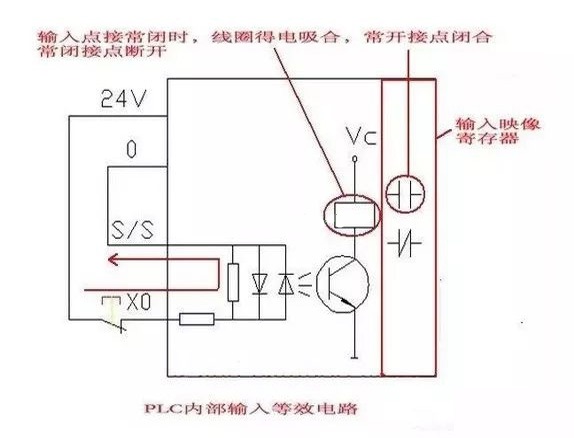 PLC課程培訓(xùn)班-編制PLC程序常見低級(jí)錯(cuò)誤