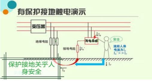 電工證報(bào)考-保護(hù)接地、保護(hù)接零、重復(fù)接地三大舉措
